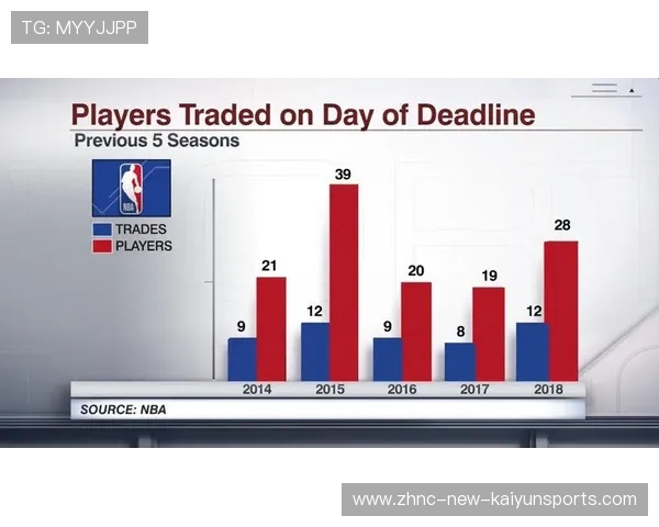 NBA赛季交易截止日总结，nba赛季交易汇总